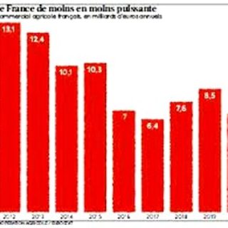 la dégradation de la ferme France (l'Express)